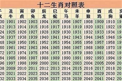 1967年生肖幾歲|1967年属什么生肖